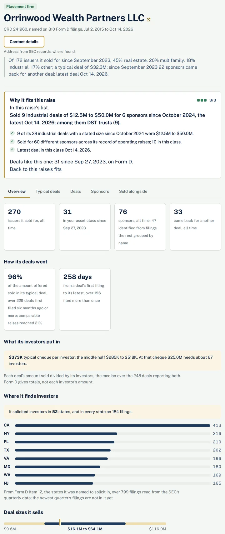A placement firm's profile in SERA IQ: why it fits a sample raise, its counts, how its deals went, what its investors put in, where it finds them and the deal sizes it sells.