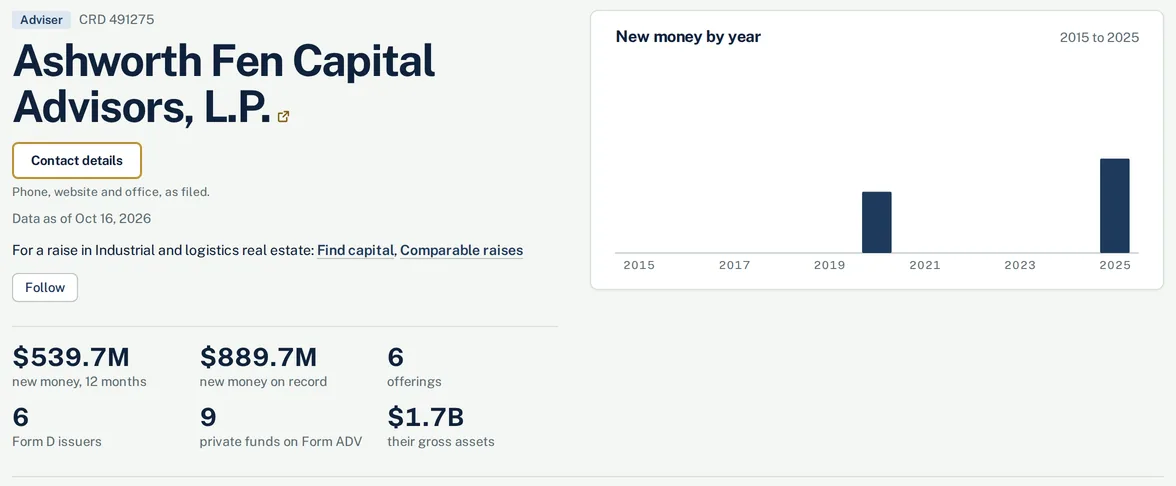 The head of an adviser's page in SERA IQ: new money on Form D by year and its counts, the name masked.