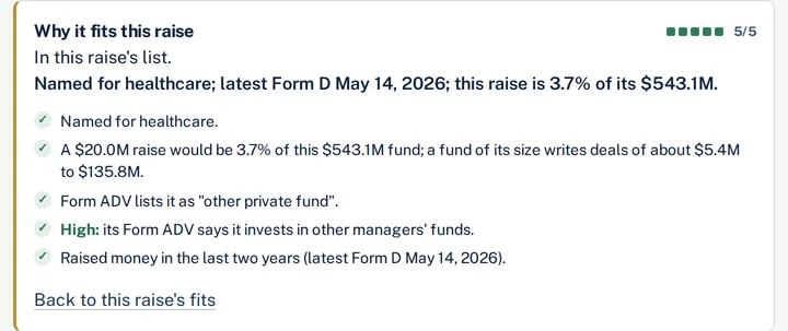 A private fund's profile in SERA IQ: why it fits a sample raise, test by test, with its evidence level.