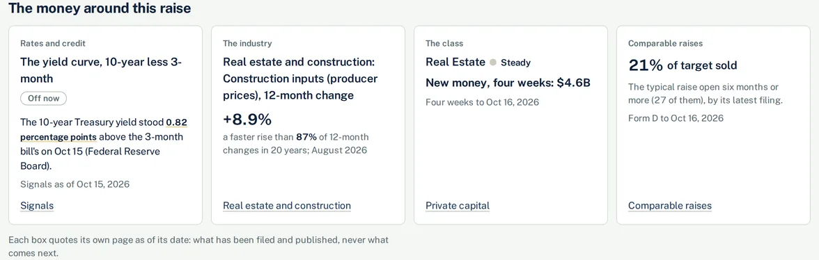 A saved raise's page in SERA IQ: the money around the raise in four boxes, rates and credit, its industry, its class and comparable raises, each with its date.