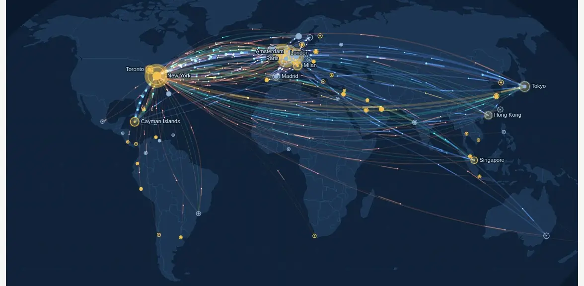 SERA IQ's world map of capital flows between countries, the flow lines moving as the product draws them.