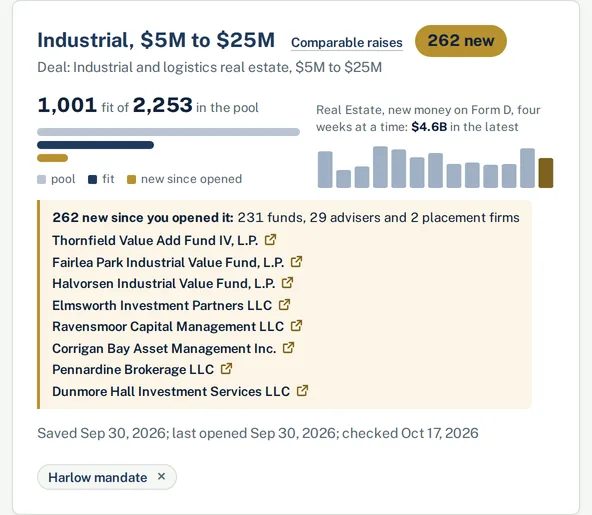 A saved raise in SERA IQ: how many firms fit, and the firms new since it was last opened, which the Monday email reports.